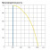 Komfovent ОТД-R-1000-UV-HW-F7/M5-GTC-SL/A