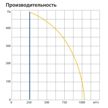 Komfovent ОТД-R-1000-U-HW-M5/M5-GTC-SL/A-1
