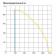 Komfovent ОТД-R-2000-UV-E-M5/M5-GTC-SL/A