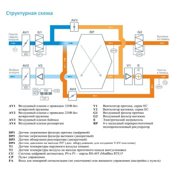 Breezart 1000FC Lux RP VB 3,2-2