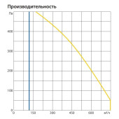 Komfovent ОТД-R-700-V-E-F7/M5-GTC-L/A Komfovent ОТД-R-700-V-E-F7/M5-GTC-L/A