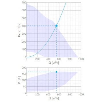 Systemair Topvex SF02 HWH-1