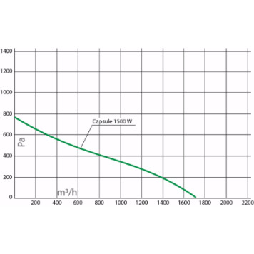 Turkov Capsule-1500 EL W-6