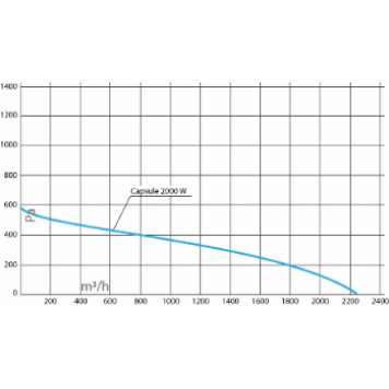 Turkov Capsule-2000 EL W-7