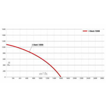 Turkov i-VENT-1000 E-4