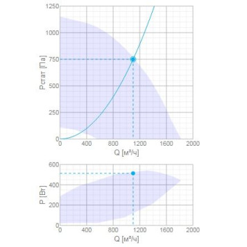 Systemair Topvex SF04 HWL