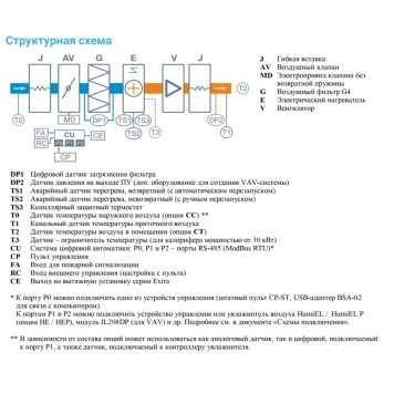 Breezart 2700-C Lux 37,5-2