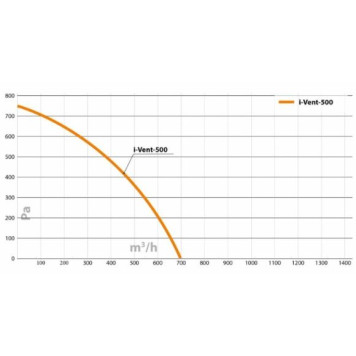 Turkov i-VENT-500 E-4