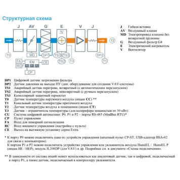 Breezart 3700-C Lux 30-2