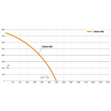 Turkov i-VENT-500 W-4