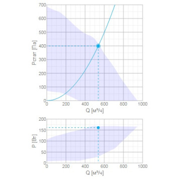 Systemair Topvex SF02 HWL-1