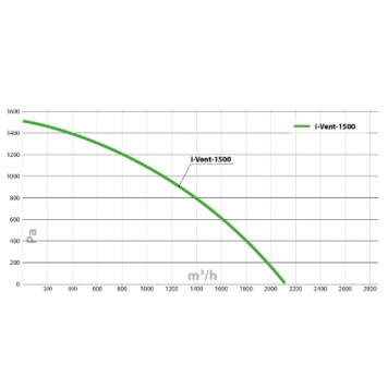 Turkov i-VENT-1500 W-4