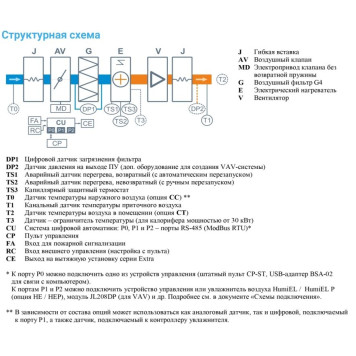 Breezart 4500-C Lux 60-2