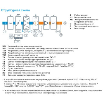 Breezart 6000-C Lux 45-2