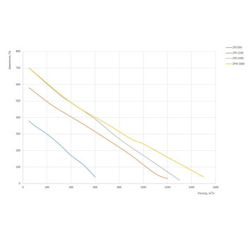 Zilon ZPE 600-5,0/2 INT-1