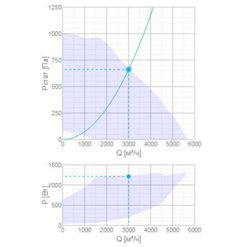 Systemair Topvex SF12 HWL-1