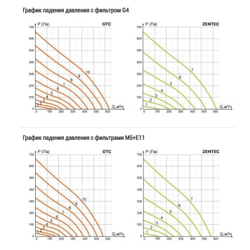 VentMachine Colibri 650 GTC-5