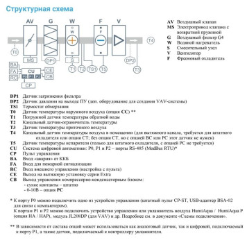 Breezart 1000FC Aqua F-2