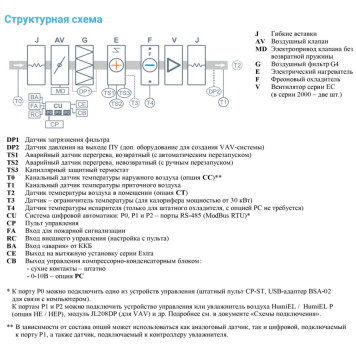 Breezart 6000 Lux F AC 45-2