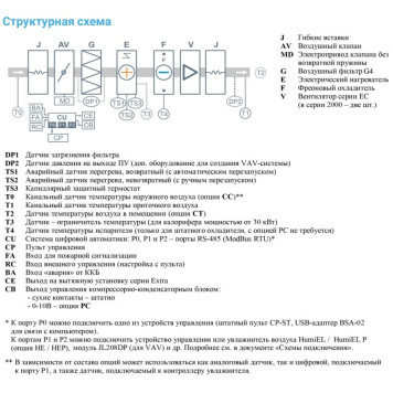 Breezart 2700 Lux F AC 15-2