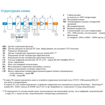 Breezart 8000-C Aqua-2