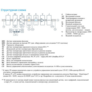 Breezart 6000-C Aqua W-2