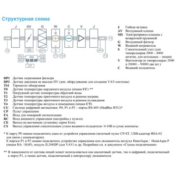 Breezart 2700-C Aqua W-2