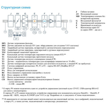 Breezart 3700-C Lux F 37,5-2