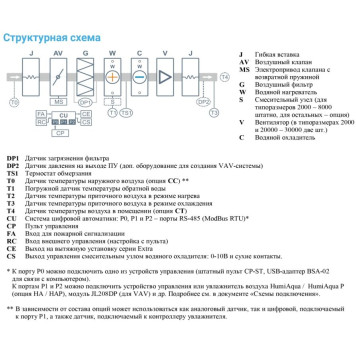Breezart 4500-C Aqua W-2