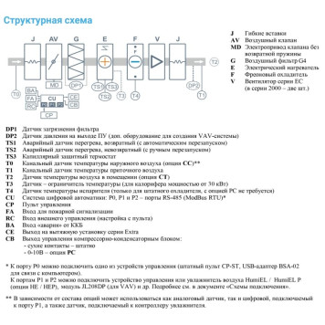 Breezart 4500-C Lux F 60-2
