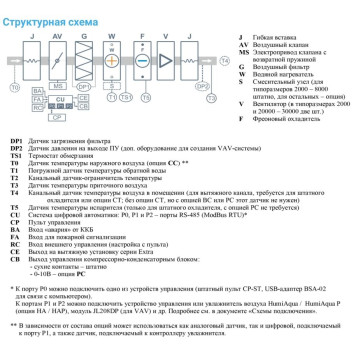 Breezart 8000-C Aqua F-2