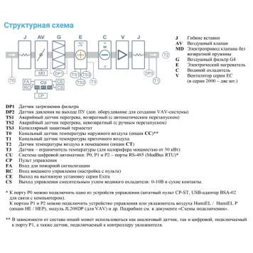 Breezart 2700-C Lux W 22,5-2