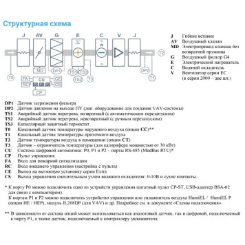 Breezart 3700-C Lux W 15-2