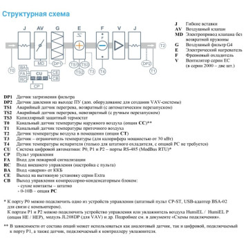 Breezart 3700-C Lux W 30-2