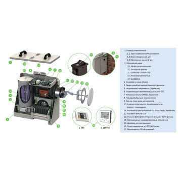 VentMachine Satellite 2 EPA Z1-2