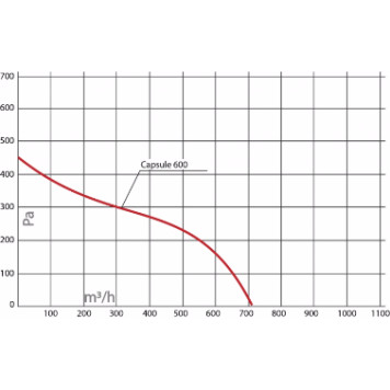 Turkov Capsule-600 EL E-6