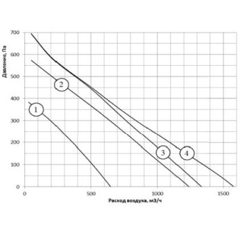 Shuft ECO-SLIM 350 5,0/400/2-1