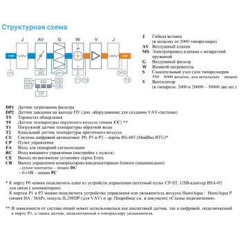 Breezart 10000 Aqua-2