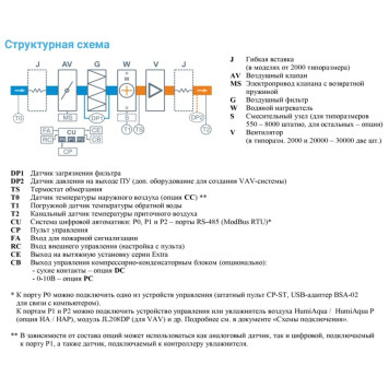 Breezart 10000-C Aqua-2