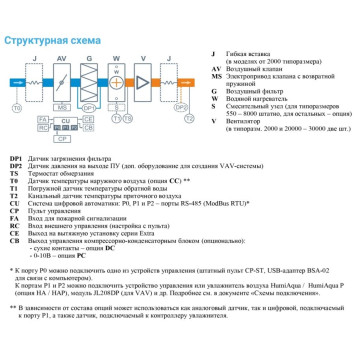 Breezart 12000-C Aqua-2