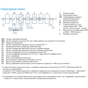 Breezart 3700-C Aqua W-2