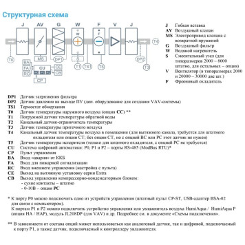 Breezart 25000-C Aqua F-2