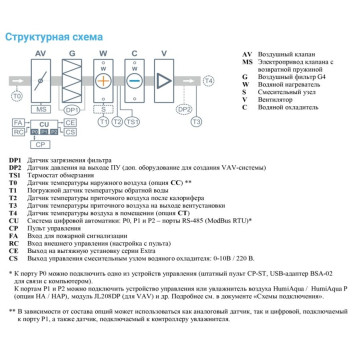 Breezart 1000FC Aqua W-2