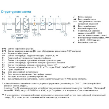 Breezart 12000-C Aqua W-2