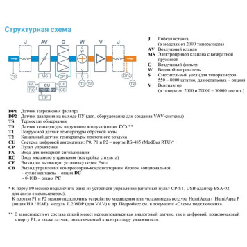 Breezart 20000-C Aqua-2