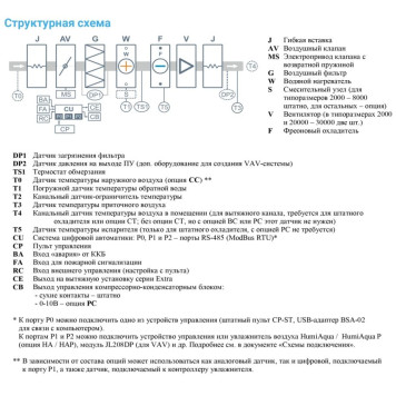 Breezart 10000-C Aqua F-2