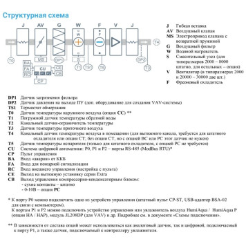 Breezart 3700-C Aqua F-2