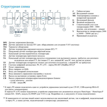 Breezart 12000-C Aqua F-2