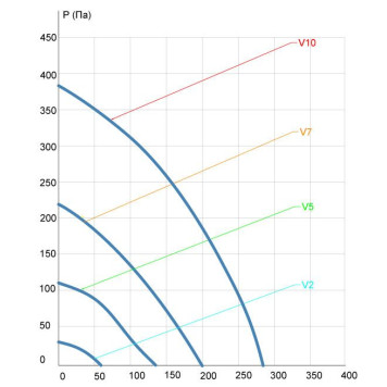 VentMachine Satellite 2 ФКО G1-3