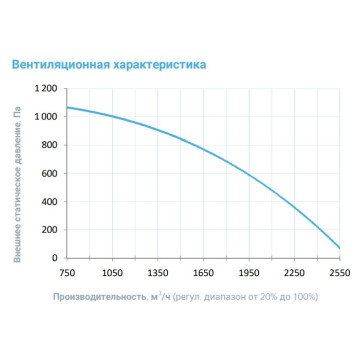 Breezart 2700-C Lux W 15-2